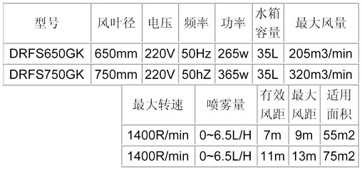 噴霧風(fēng)扇-650、750龜殼參數(shù)表.jpg