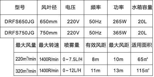 噴霧風(fēng)扇-650、750高端掛墻防雨參數(shù)表.jpg